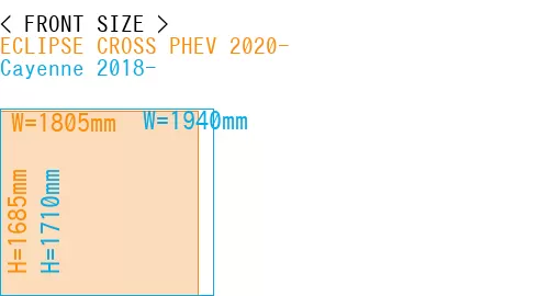 #ECLIPSE CROSS PHEV 2020- + Cayenne 2018-